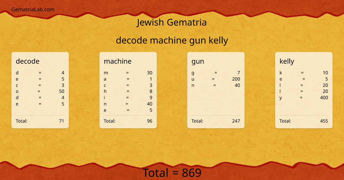 decode machine gun kelly in jewish Gematria